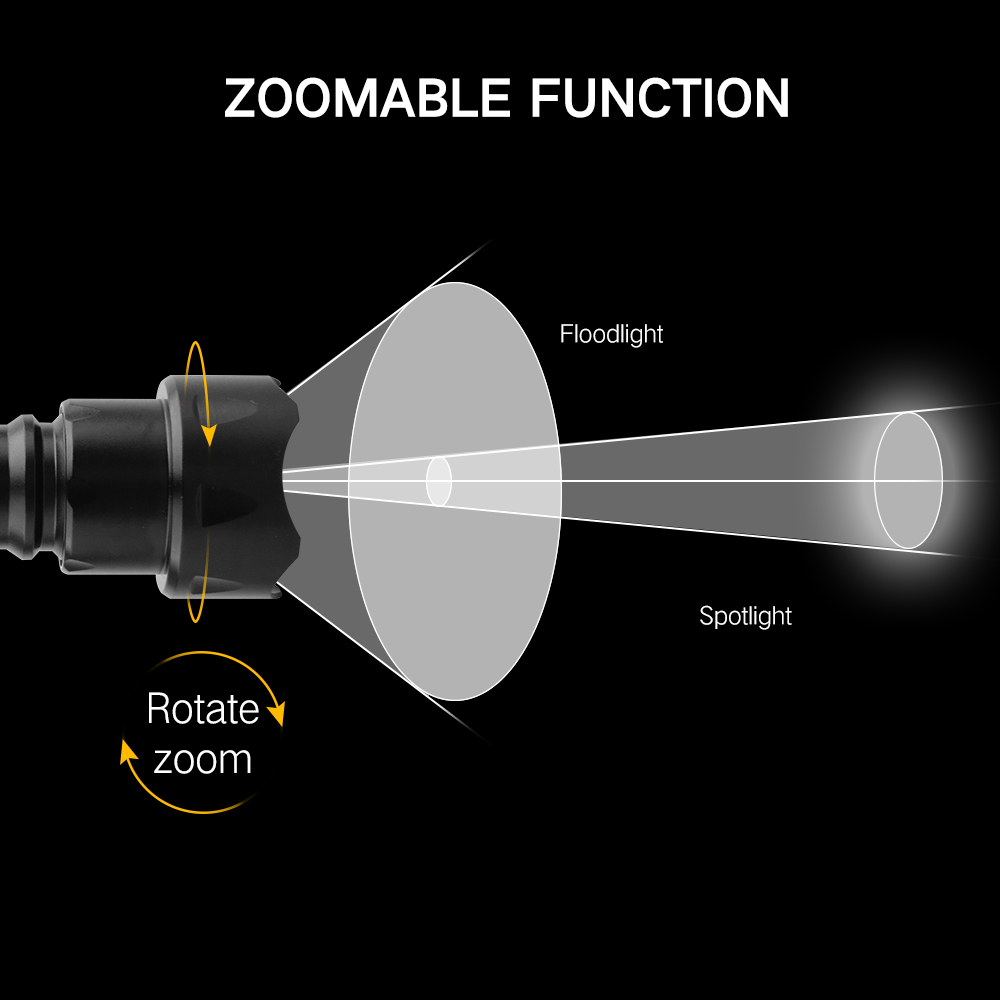 BORUiT T20 High Power LED Flas - огляд і ціна Hunting Thermal Imaging Scope